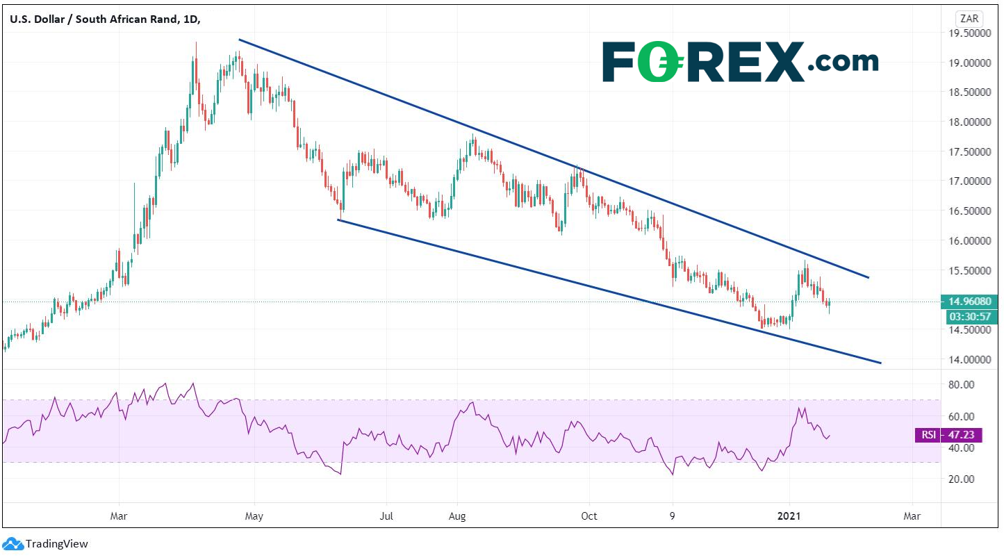 南非联储按兵不动,关注疫情与疫苗的消息