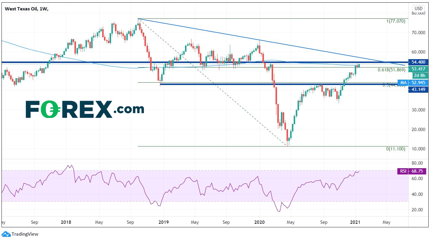 美元/加元技术面展望:长期趋势生变?