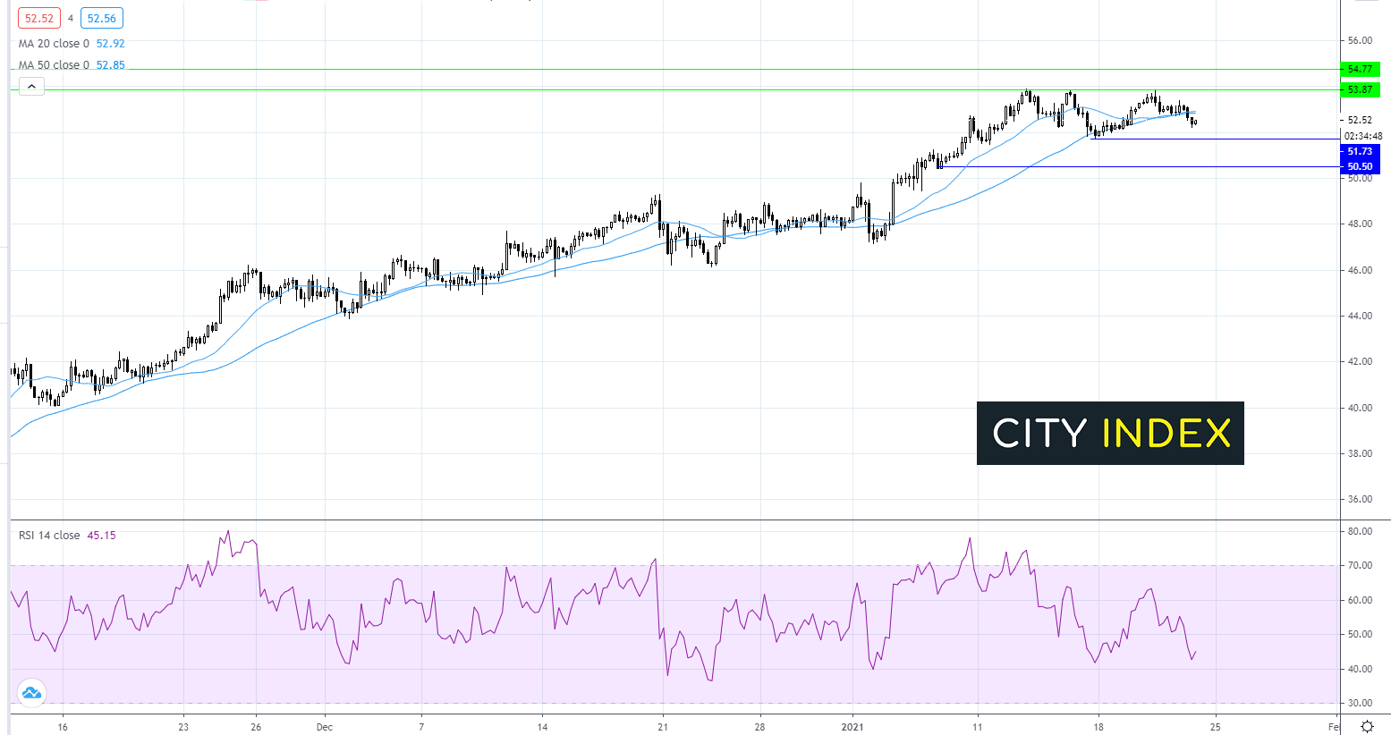 嘉盛集团:两种交易值得关注:英镑/美元、西德州原油