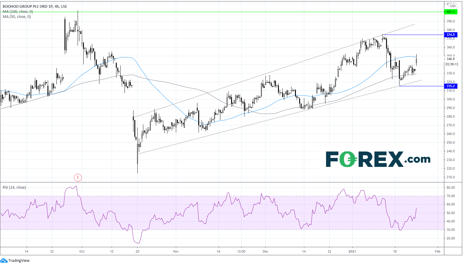 英国重点关注股票:Boohoo收购Debenhams品牌