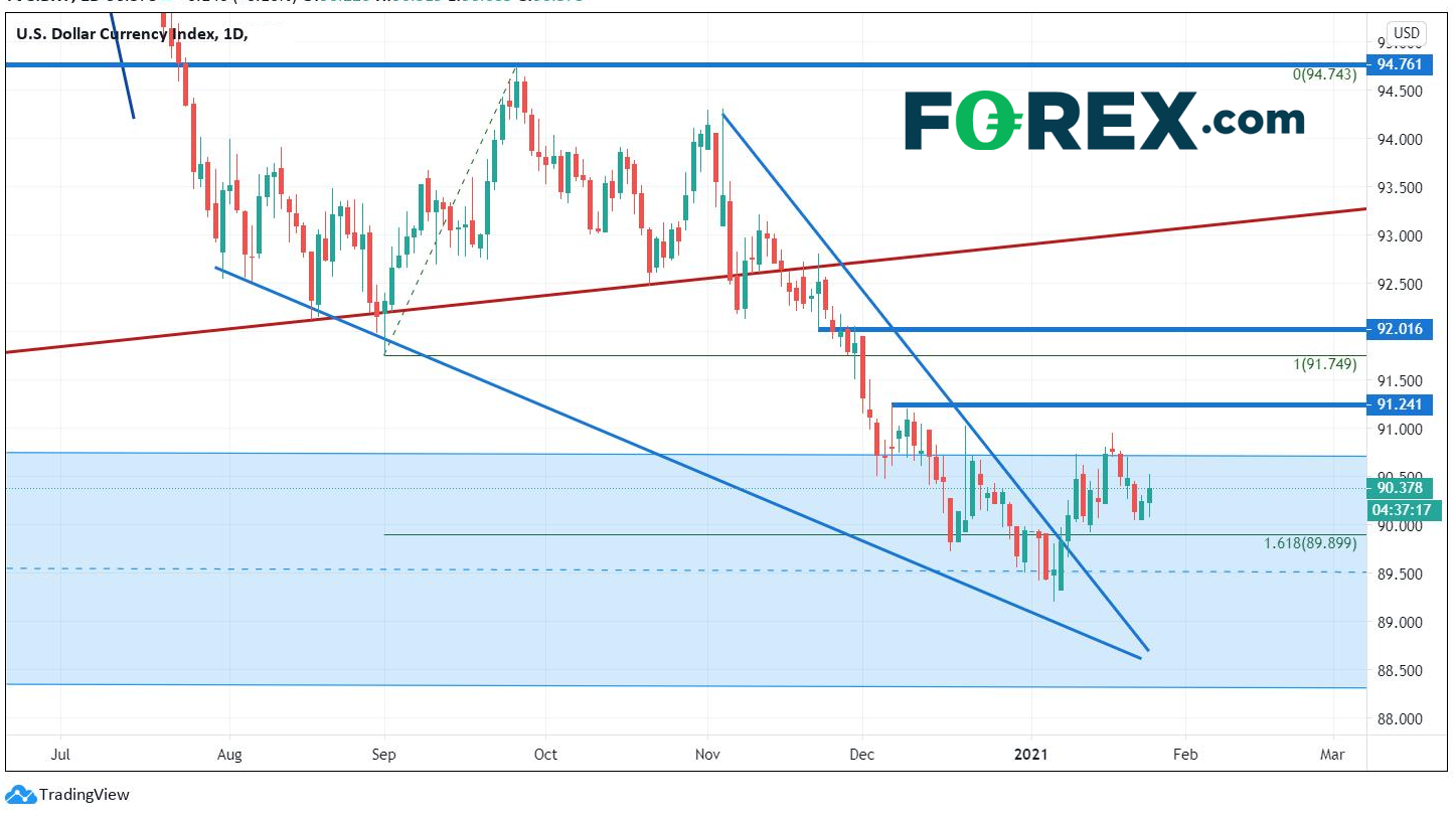 股市波动,这是否意味着美元将继续升值?