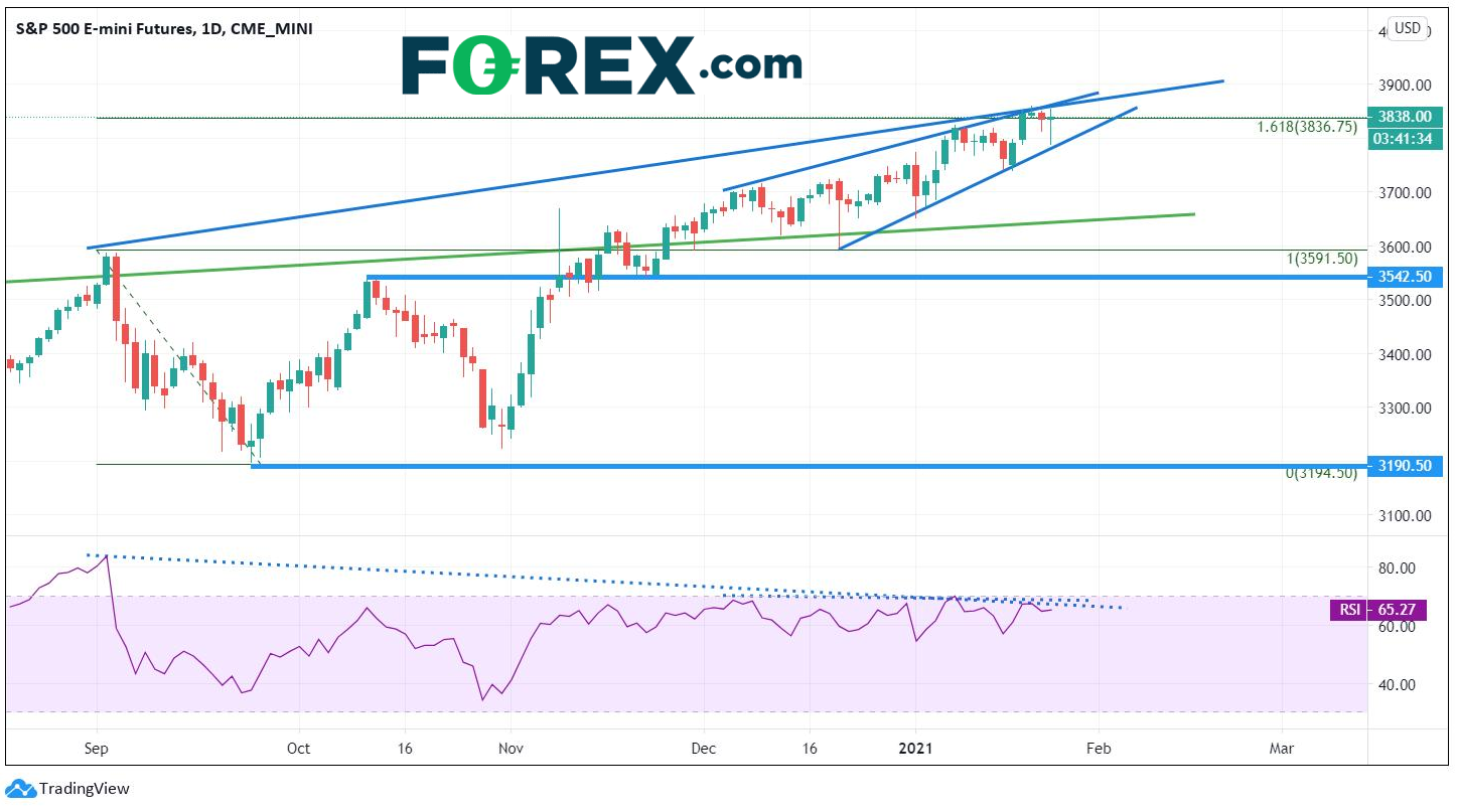 股市波动,这是否意味着美元将继续升值?