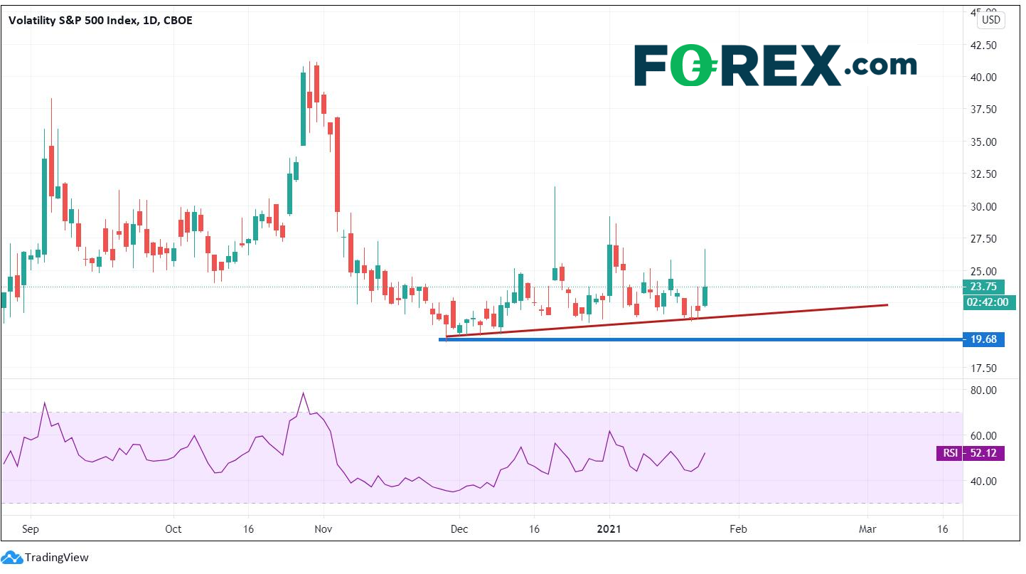 股市波动,这是否意味着美元将继续升值?