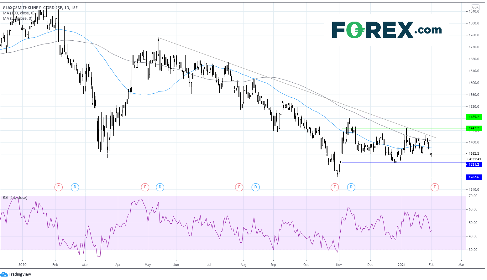 葛兰素史克财报前瞻:关注新冠病毒疫苗与业务剥离计划的进展