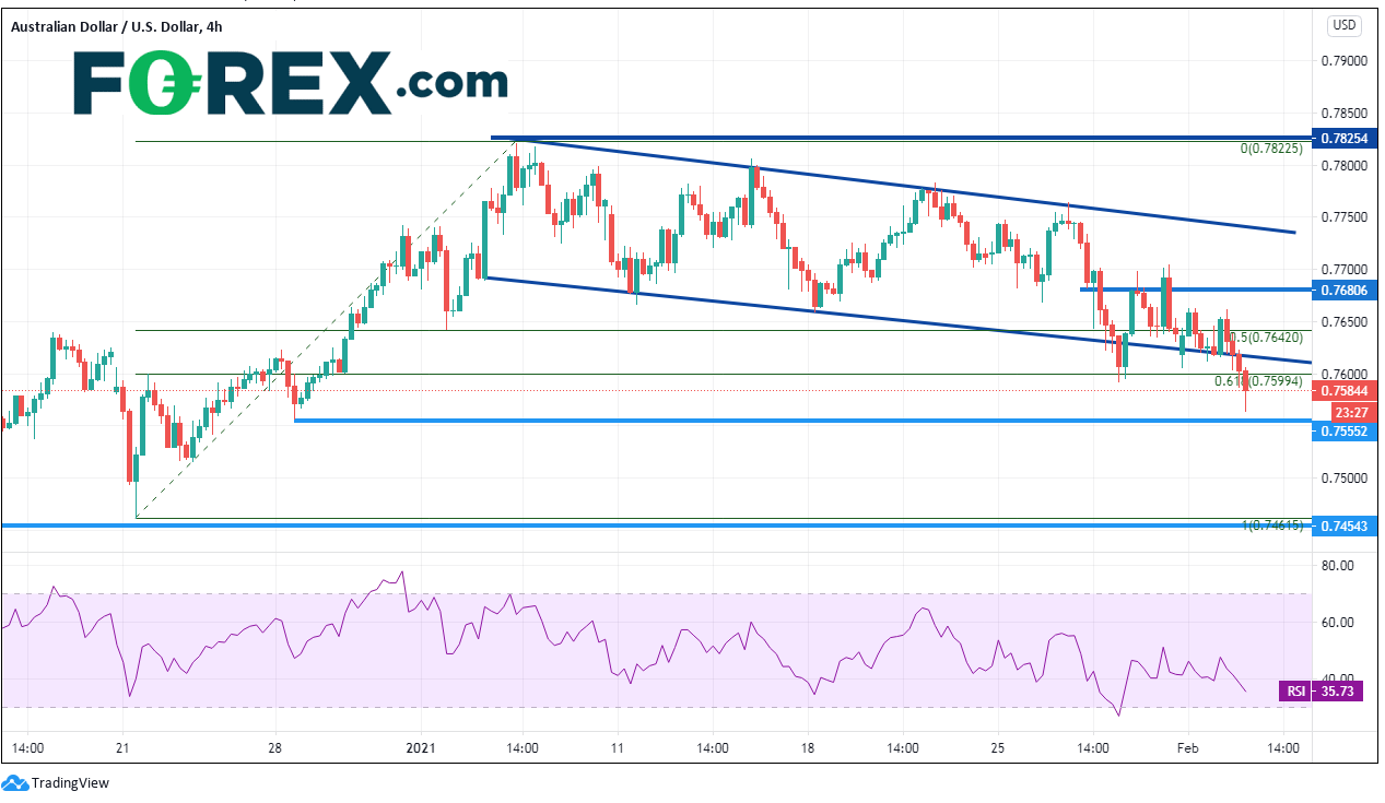 股指飙涨,但什么原因?标普500、欧元/美元、澳元/美元、铜