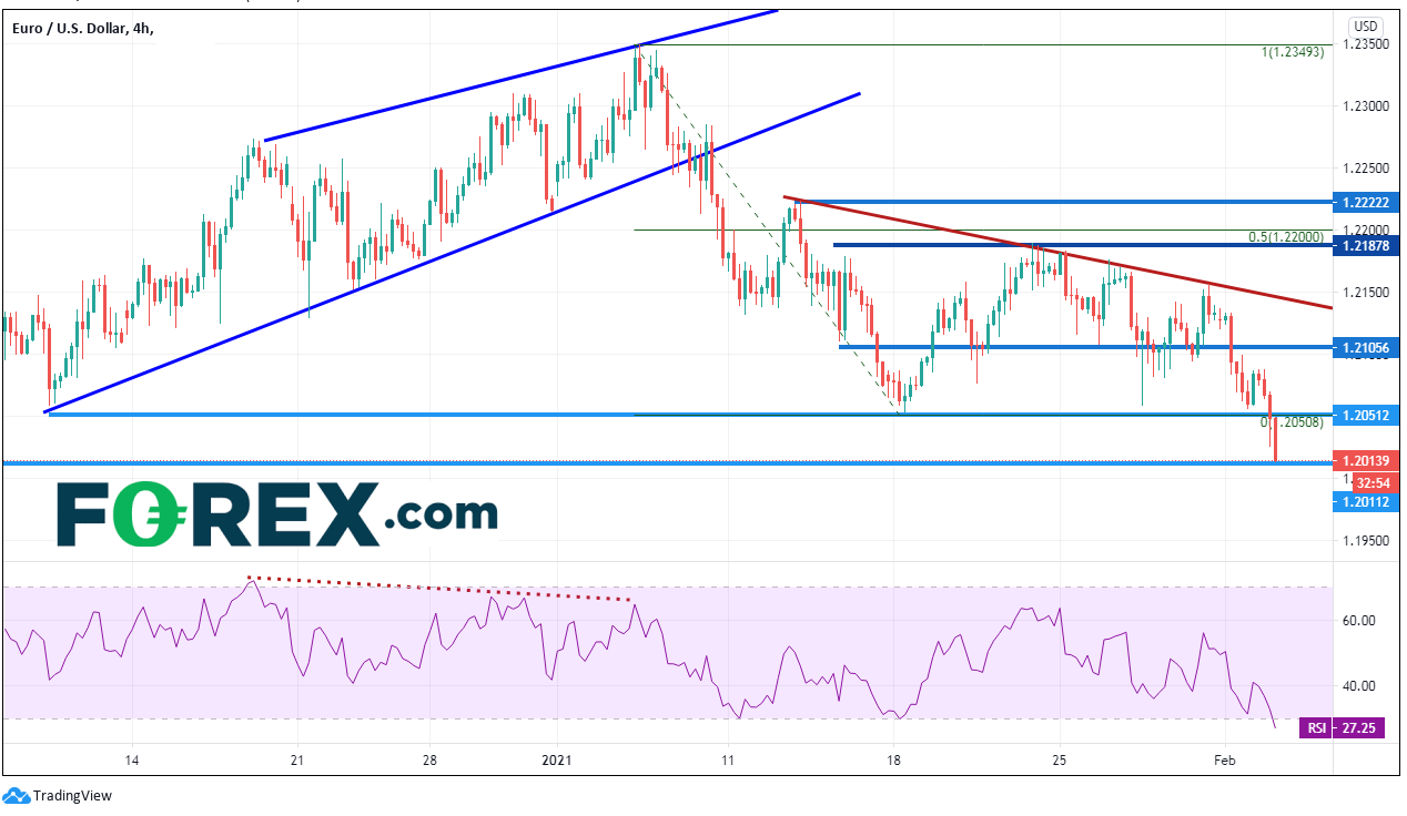 股指飙涨,但什么原因?标普500、欧元/美元、澳元/美元、铜
