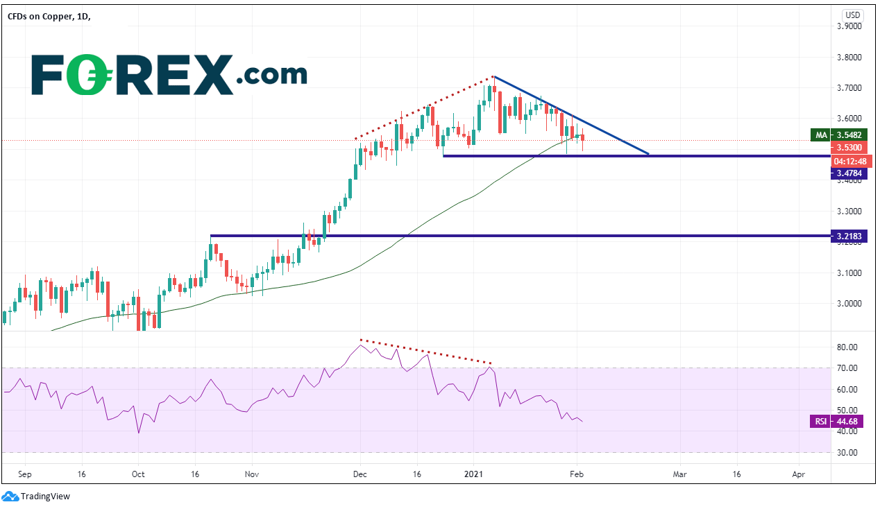股指飙涨,但什么原因?标普500、欧元/美元、澳元/美元、铜