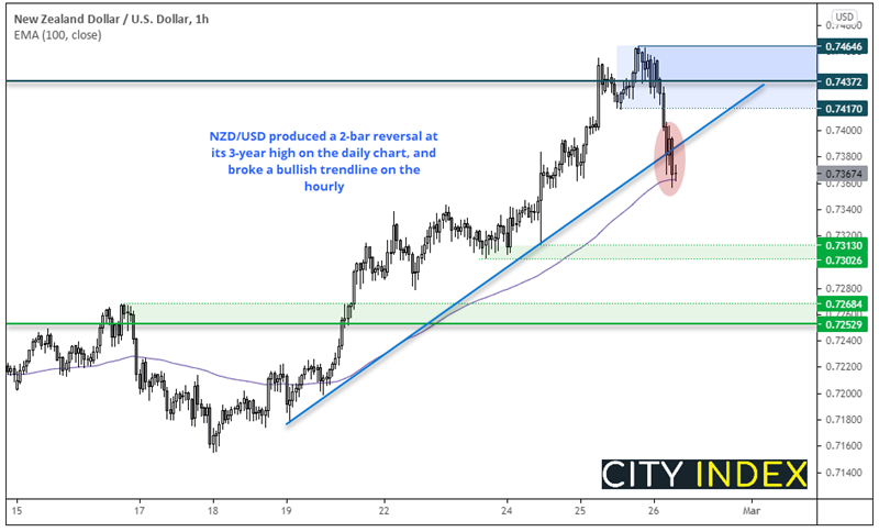 亚洲市场开盘:殖利率上行敲响通胀警钟,股指下跌