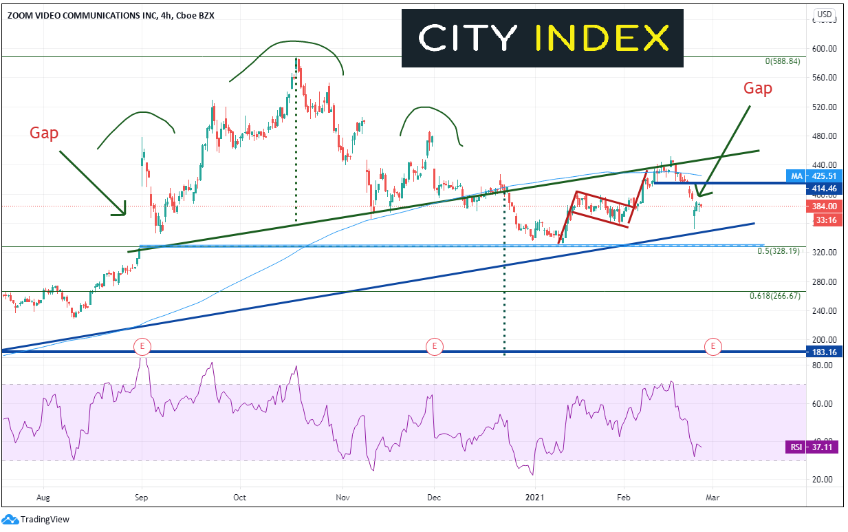 Zoom财报预览:能继续保持强劲增长势头吗?