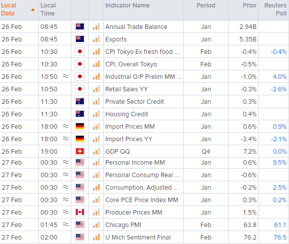 亚洲市场开盘:殖利率上行敲响通胀警钟,股指下跌