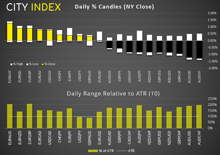亚洲市场开盘:殖利率上行敲响通胀警钟,股指下跌