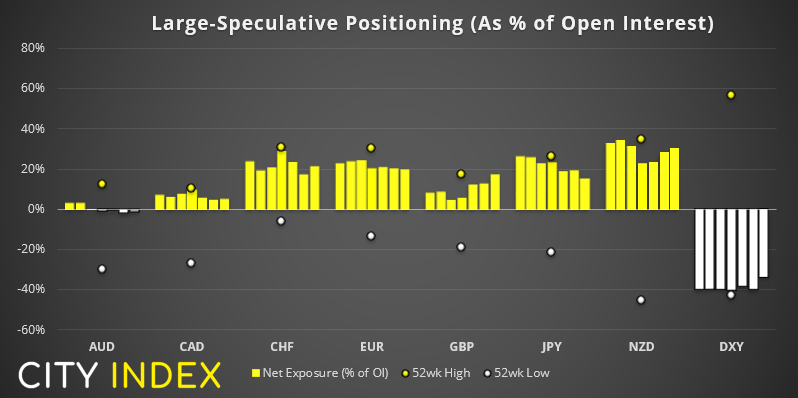 亚洲市场开盘:拜登刺激计划和新式疫苗获批