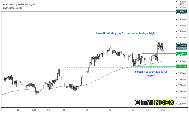 亚洲市场开盘:拜登刺激计划和新式疫苗获批