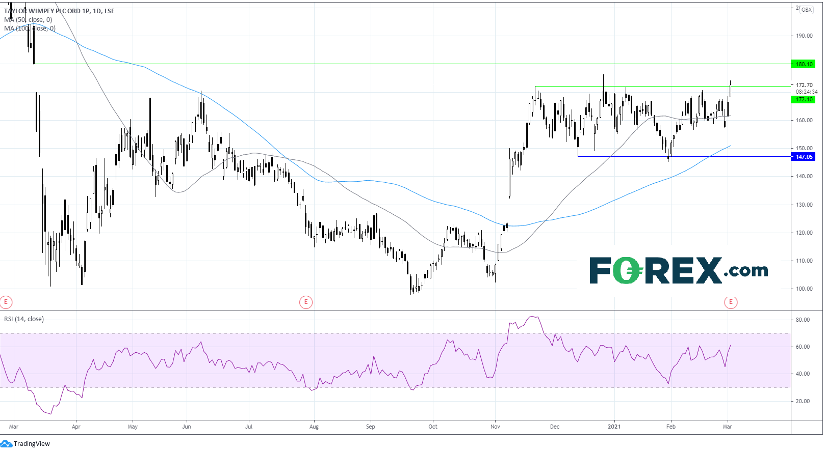 英国重点关注股票:Taylor Wimpey重启派息