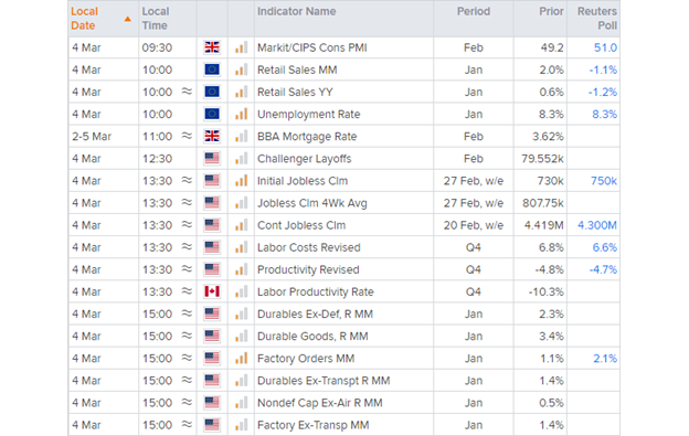 欧洲开盘:美元于非农发布前继续走强