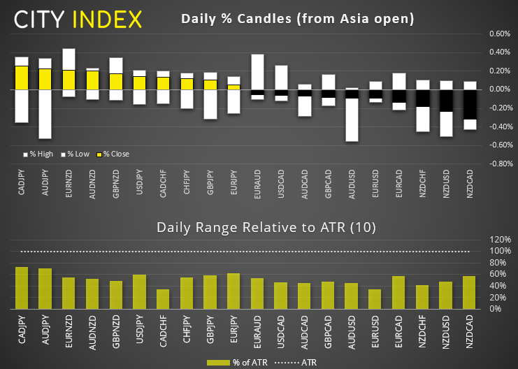欧洲开盘:美元于非农发布前继续走强