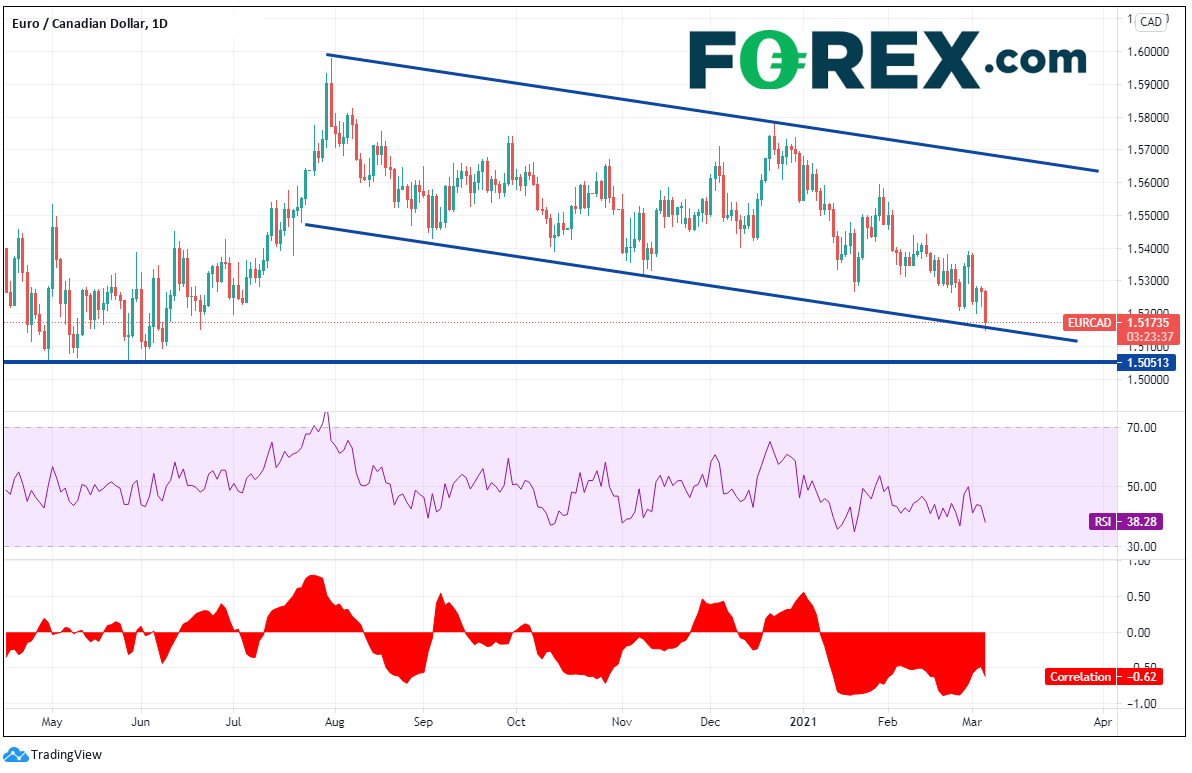 欧佩克维持现状,WTI和加元也能守住上行吗?