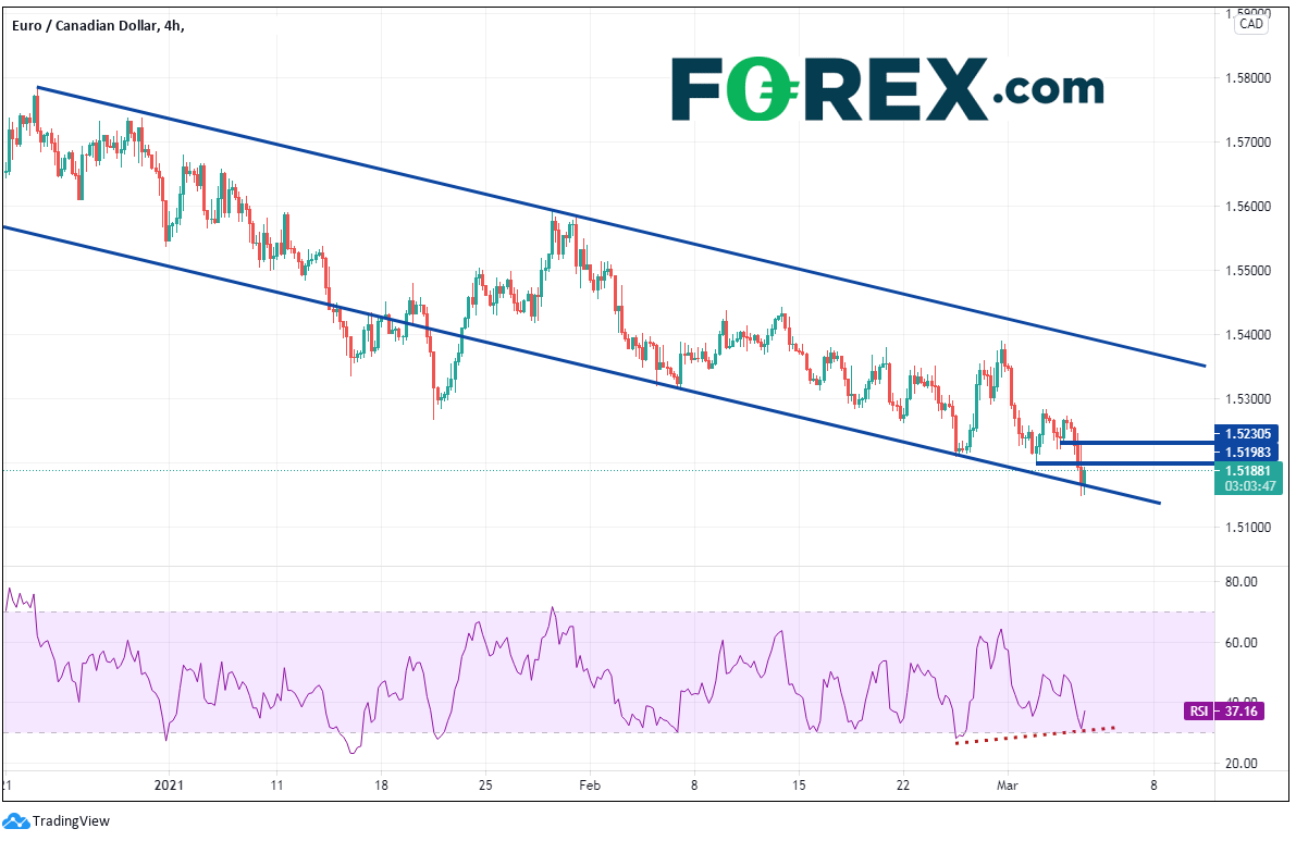 欧佩克维持现状,WTI和加元也能守住上行吗?