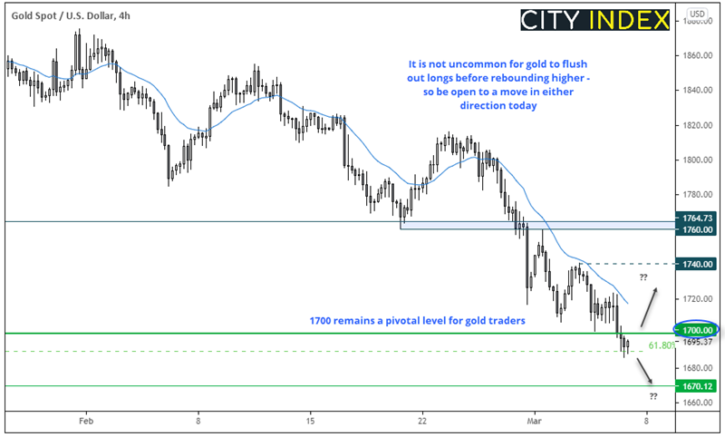 欧洲开盘:美元于非农发布前继续走强