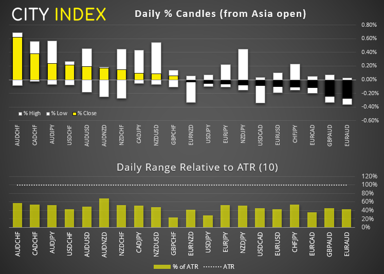 欧洲开盘:股市谨慎乐观,布伦特原油升穿70美元