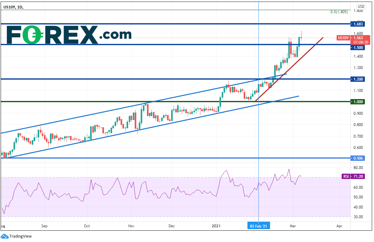 非农就业数据强劲,市场还不太确定