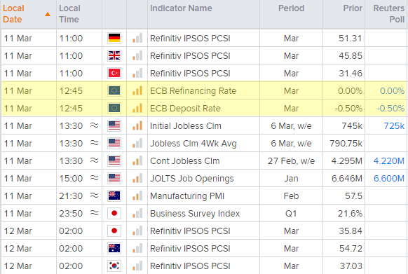 欧洲市场开盘:美国确认1.9万亿美元议案;关注欧洲央行决议