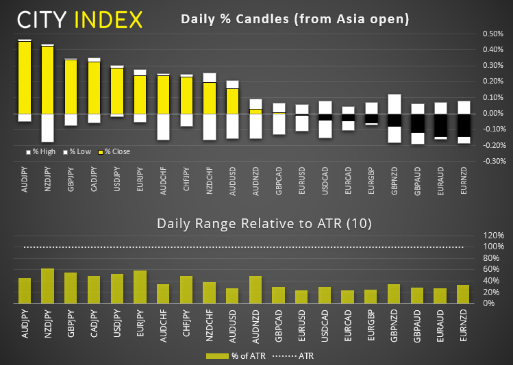 欧洲市场开盘:美国确认1.9万亿美元议案;关注欧洲央行决议