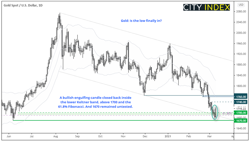 亚洲开盘:殖利率下跌,科技股反弹