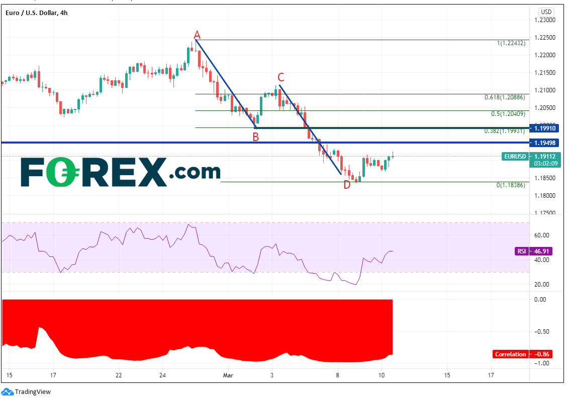 美国CPI数据或不可靠,关注债券拍卖与欧洲央行决策