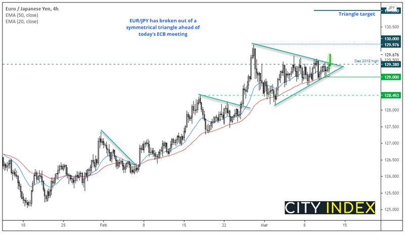 欧洲市场开盘:美国确认1.9万亿美元议案;关注欧洲央行决议