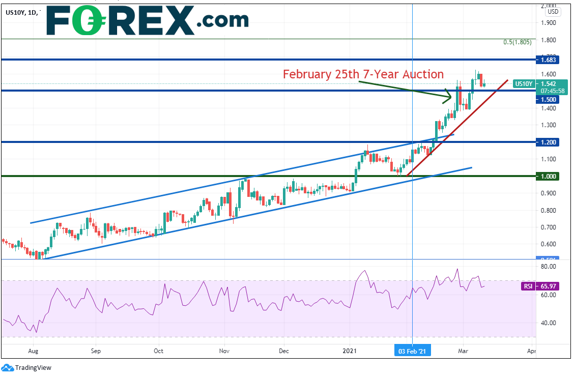 美国CPI数据或不可靠,关注债券拍卖与欧洲央行决策