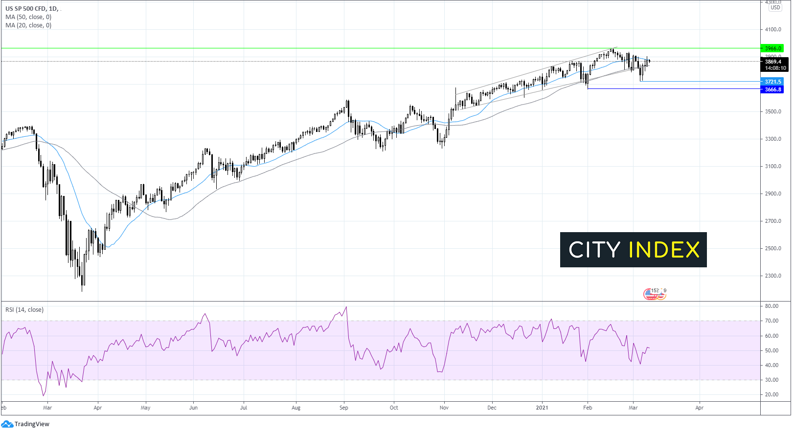 欧元/美元下探1.1850,关注系列风险事件