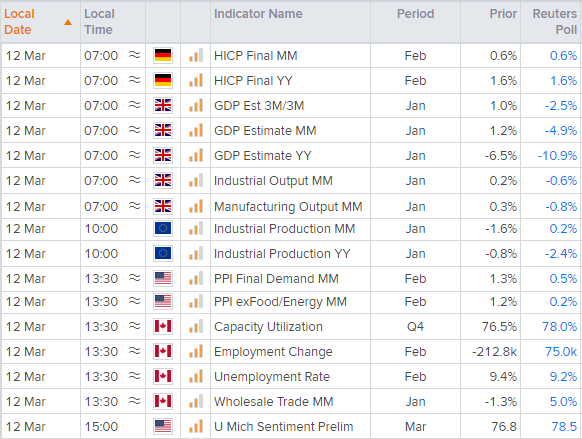 欧洲市场开盘:英镑受制于1.40,关注英国系列经济数据发布