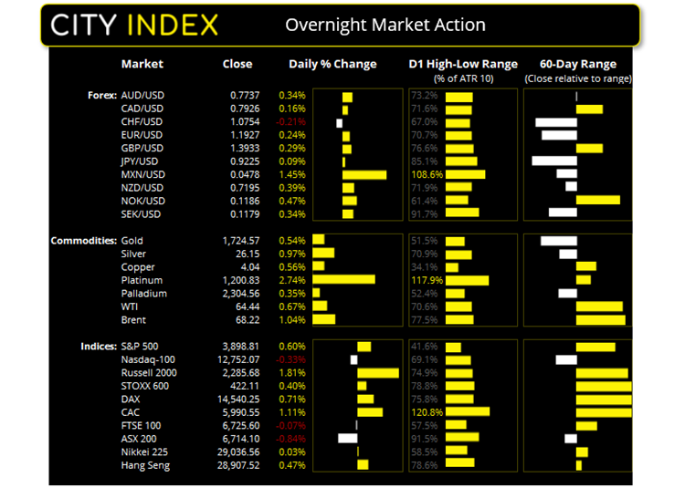 欧洲市场开盘:英镑受制于1.40,关注英国系列经济数据发布