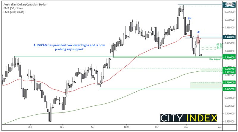 亚洲市场开盘:殖利率触及数年高点,科技股震荡下行