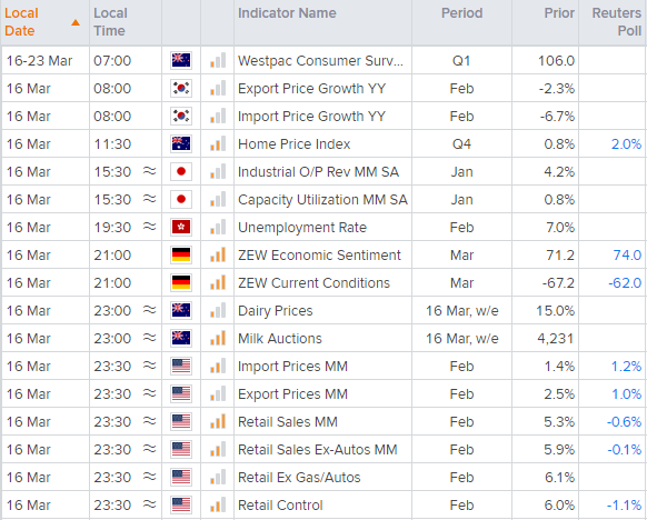 亚洲市场开盘:欧美股市冰火两重天