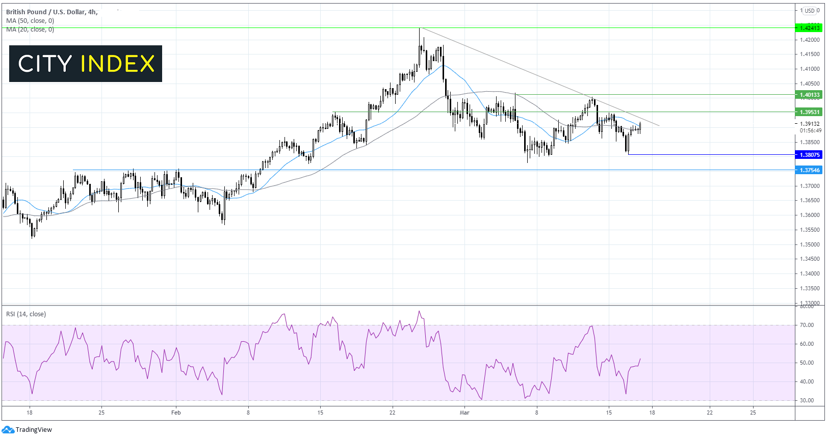 重点关注交易:黄金、英镑/美元