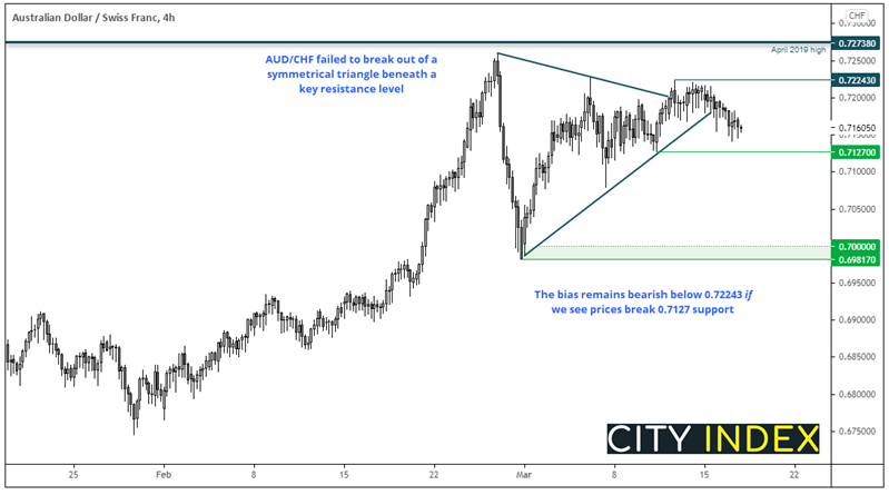亚洲市场开盘:欧股涨美股跌,关注FOMC决议