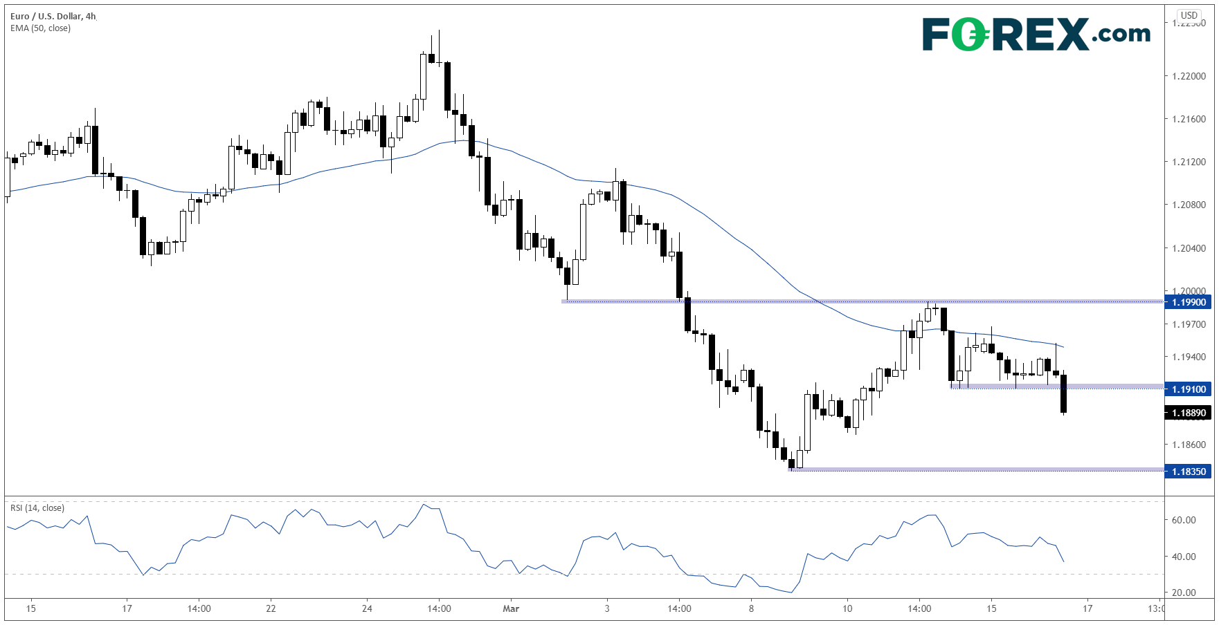 欧洲阿斯利康疫苗评审结果推迟到周四发布,欧元/美元再度测试1.19