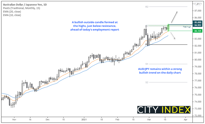 亚洲市场开盘:美联储维持低利率的承诺帮助标普500指数创下历史高点