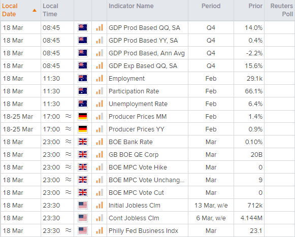 亚洲市场开盘:美联储维持低利率的承诺帮助标普500指数创下历史高点