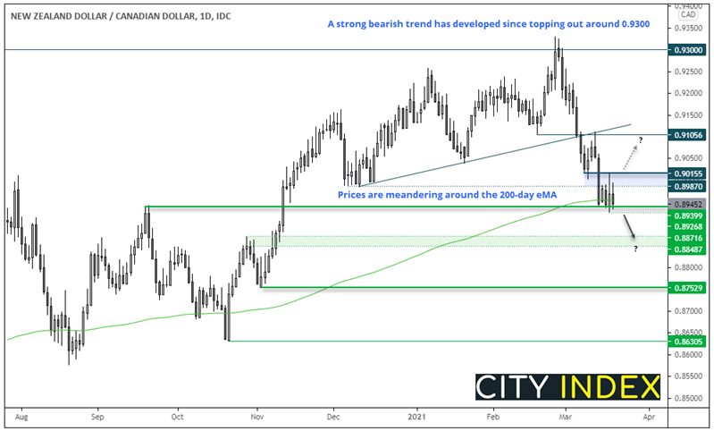 亚洲市场开盘:股市不堪殖利率上涨重负;油价调头向下