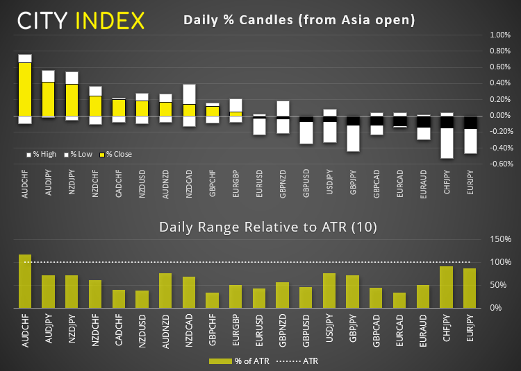 欧洲市场开盘:土耳其里拉直线暴跌