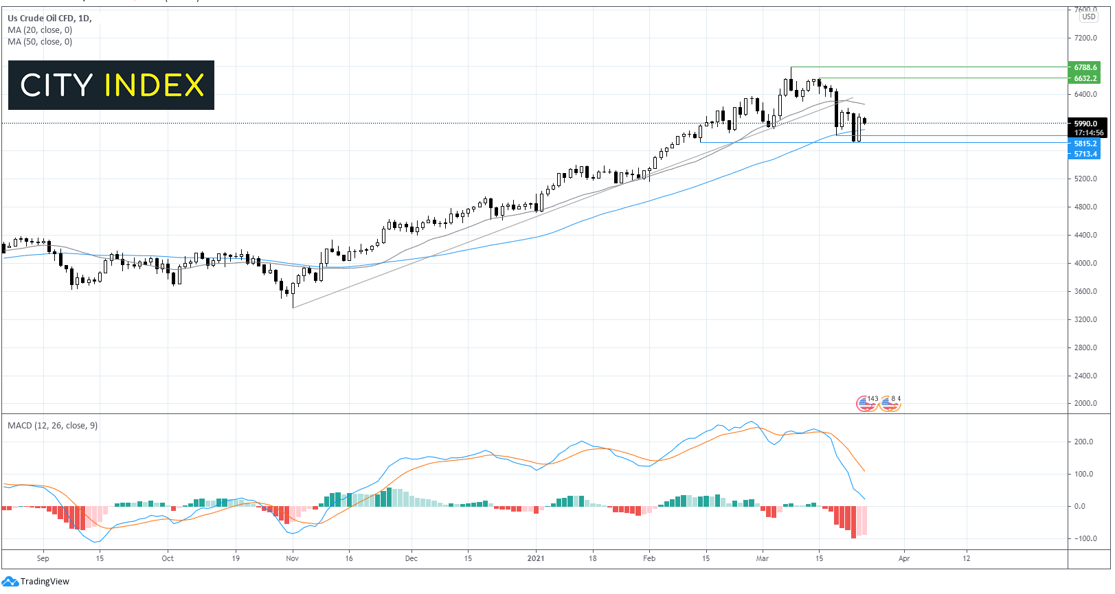 欧元/美元趋于下跌,关注美国数据