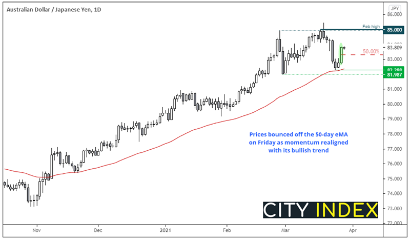 亚洲市场开盘:交易员继续净做多美元;道指创下历史高点