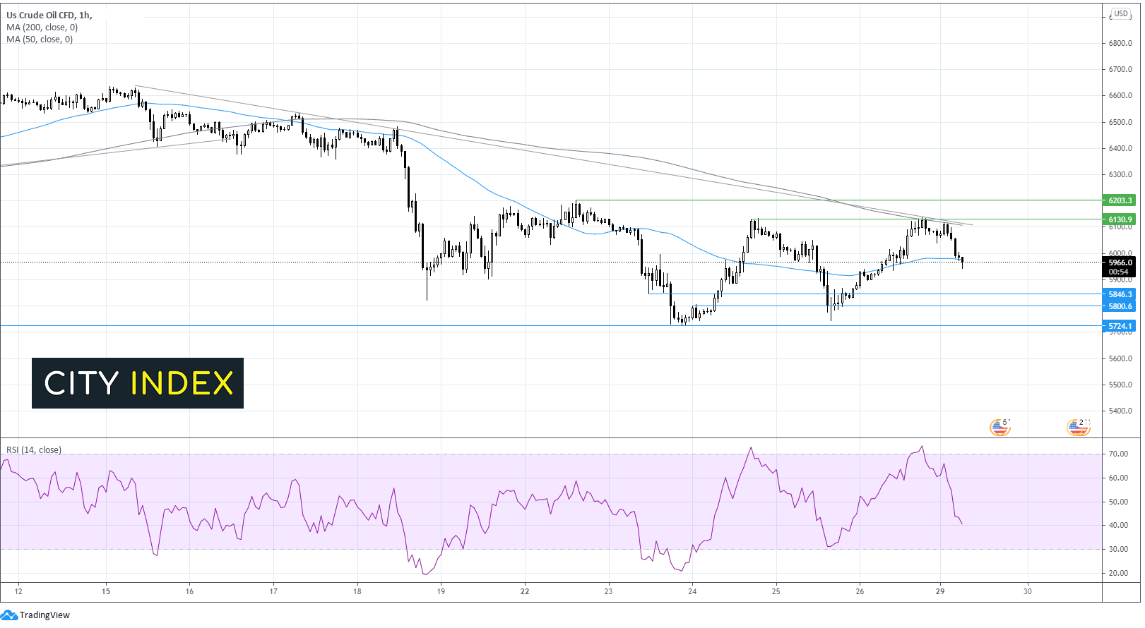 英国“抗疫”进展顺利,欧元/英镑或失守数月支撑