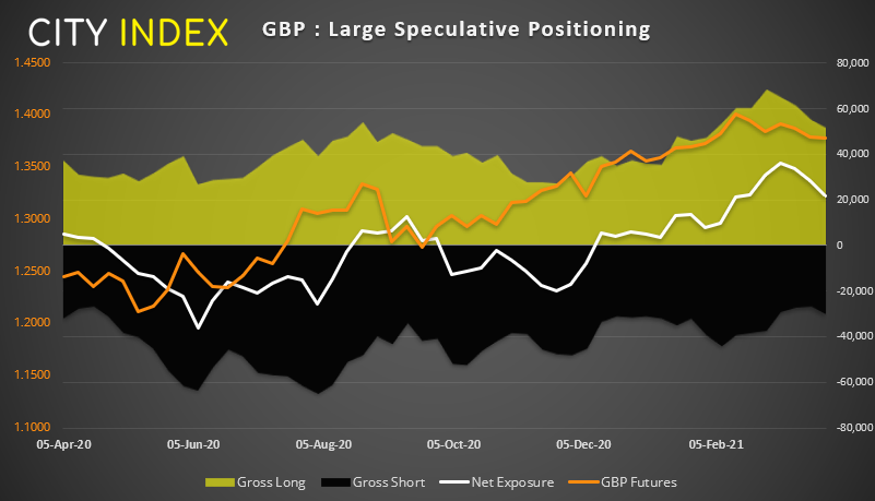 欧洲开盘:搁浅货轮重浮水面,布伦特原油和WTI下挫