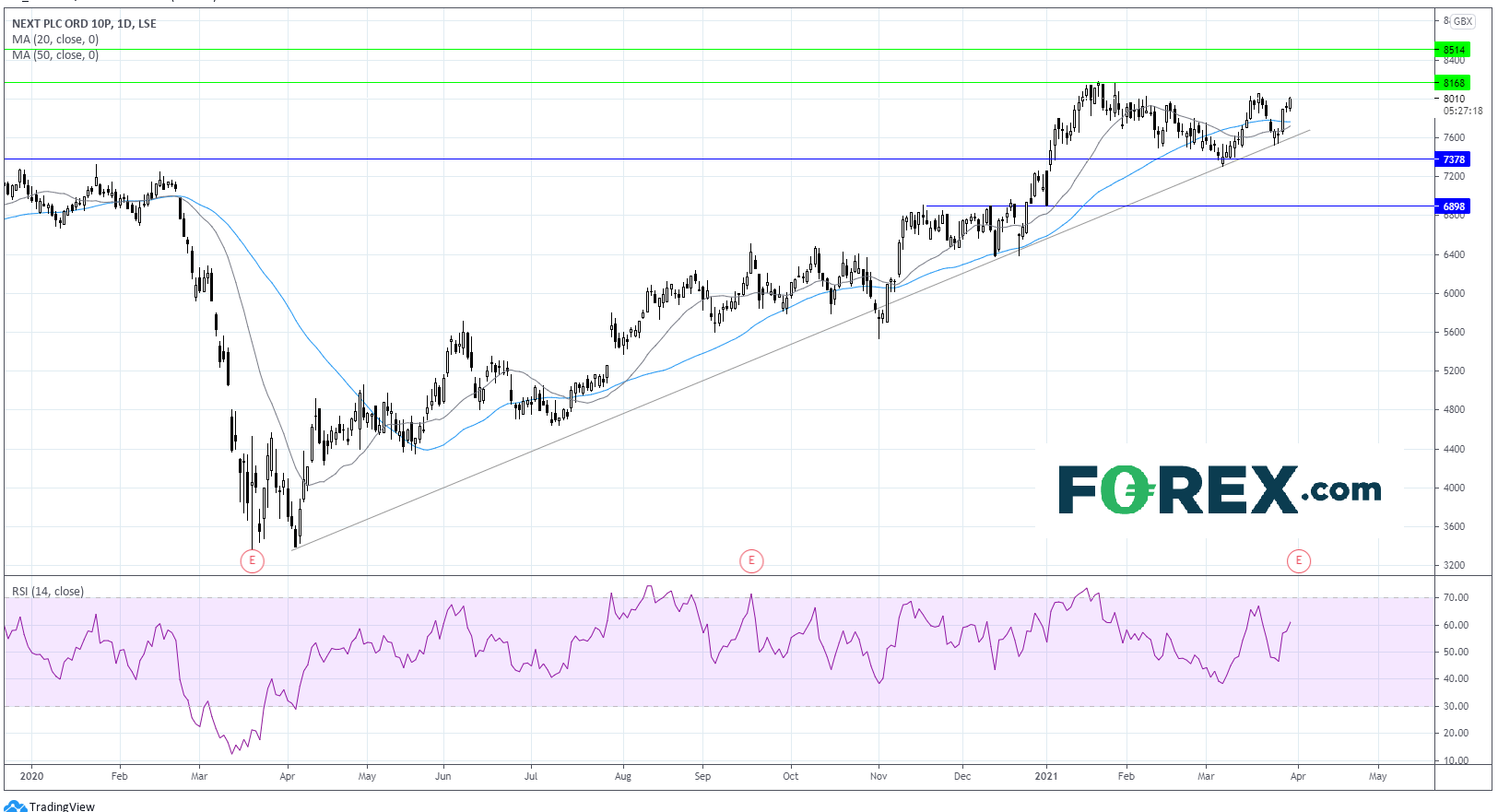 Next财报预览:Next股价将走向何方?