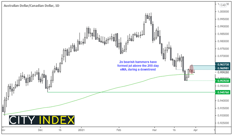 欧洲开盘:美元/日元触及新高,中国PMI上升