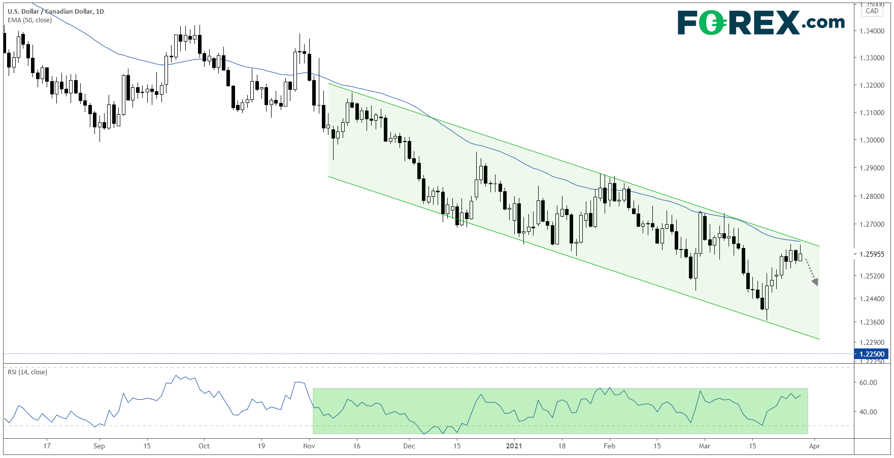 非农就业报告初步观察:会和2月一样好吗?